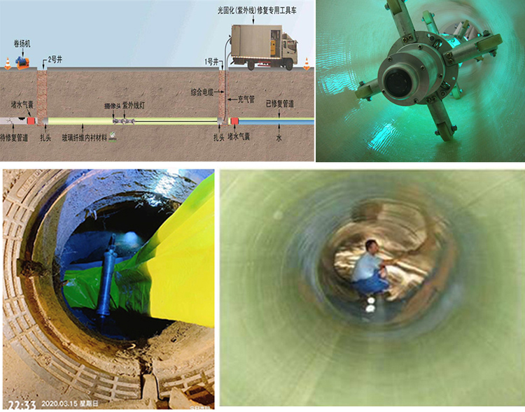 平潭UV-CIPP内衬修复