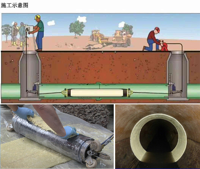 平潭管道局部点状修复